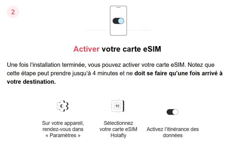 activation esim holafly