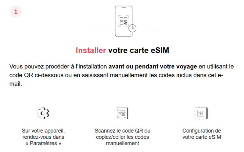 installation esim holafly